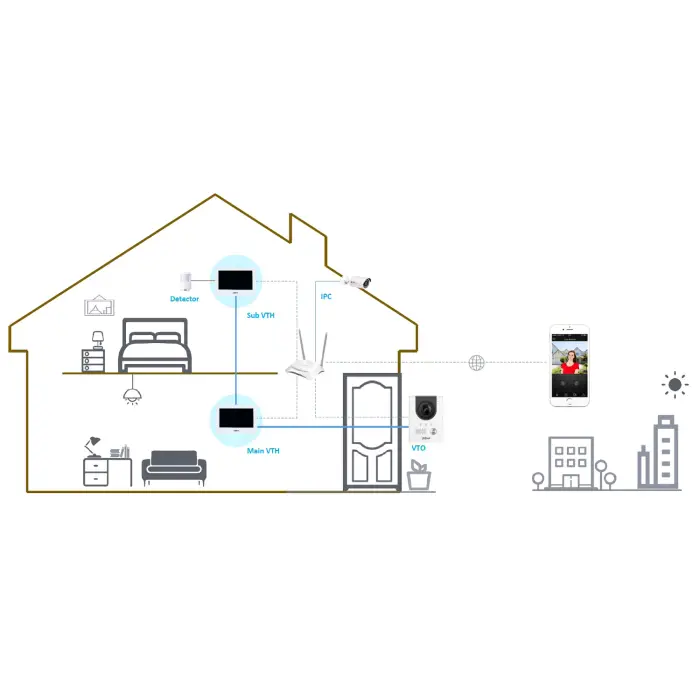 PANEL WEWNĘTRZNY VTH2622GW-W IP / Wi-Fi / 2-Wire DAHUA