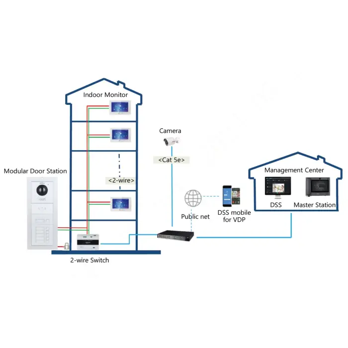 WIDEODOMOFON VTO4202FB-P-S3 DAHUA