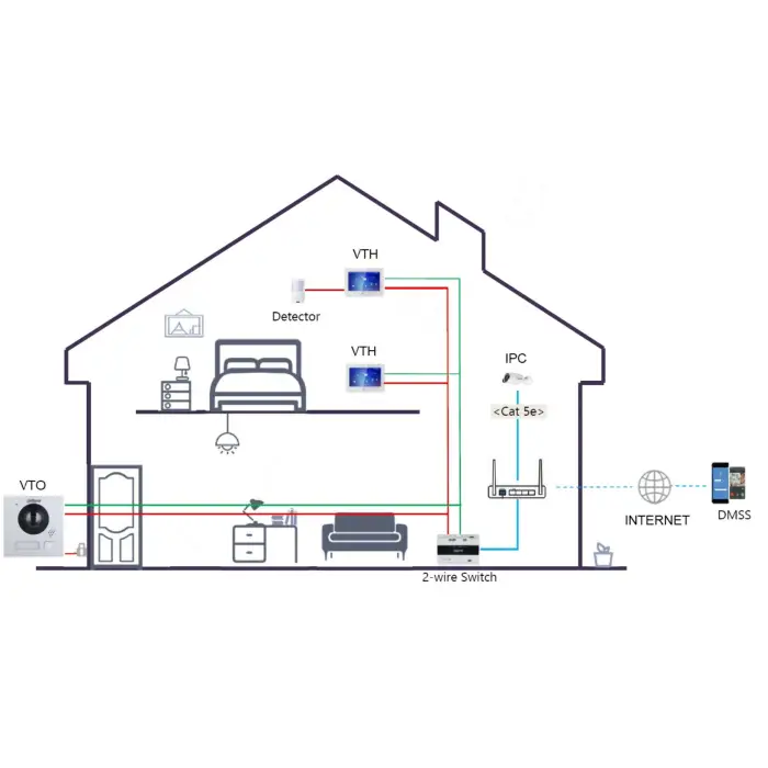 WIDEODOMOFON VTO4202FB-P1 DAHUA