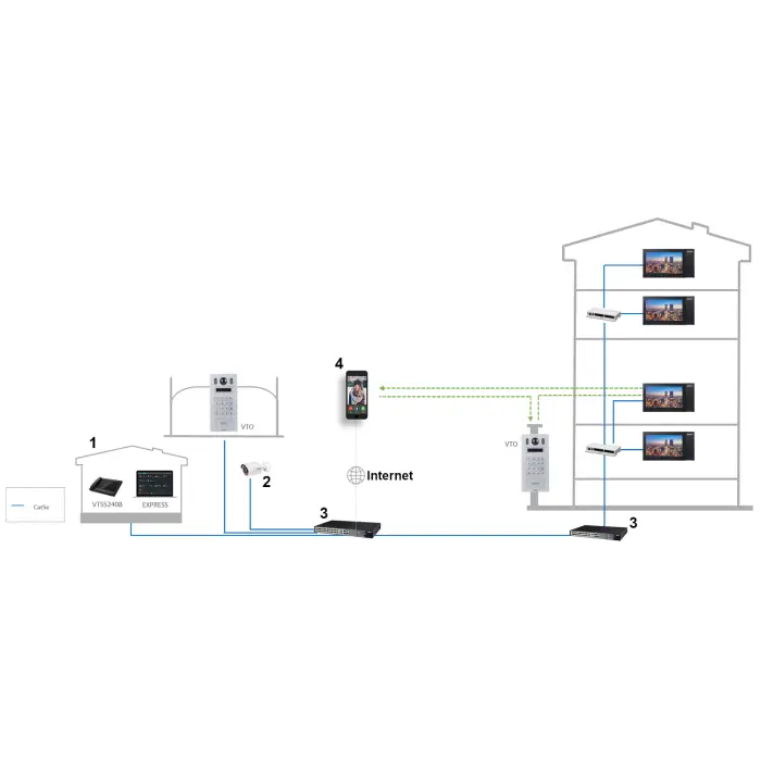 WIDEODOMOFON VTO6222E-P DAHUA