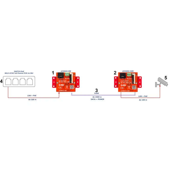 ZESTAW KONWERTERÓW UTP / COAXIAL DO TRANSMISJI LAN+POE XCOAX4-SET KOMPLET 2 SZT ATTE