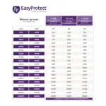 Przedłużona Gwarancja EasyProtect