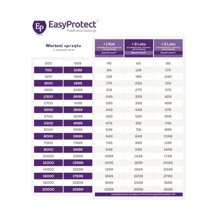 Przedłużona Gwarancja EasyProtect