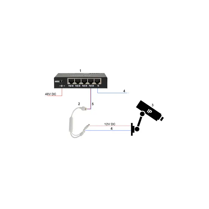 Kabel do kamery gdzie nie ma POE | STABILIZATOR 48V/12V POE-802.3AF