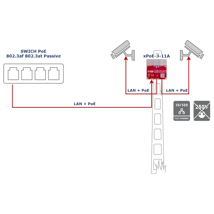 SWITCH POE / EXTENDER XPOE-3-11A 3-PORTOWY ATTE