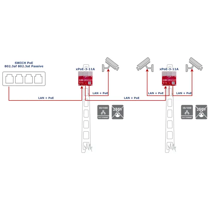 SWITCH POE / EXTENDER XPOE-3-11A 3-PORTOWY ATTE