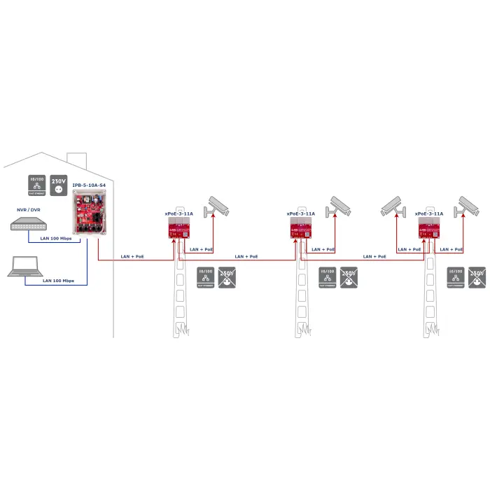 SWITCH POE / EXTENDER XPOE-3-11A 3-PORTOWY ATTE